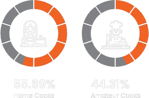 home-amateur-cooks